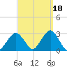 Moriches Inlet tide chart for Saturday, September 18, 2021