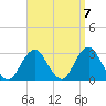 Moriches Inlet tide chart for Tuesday, September 7, 2021