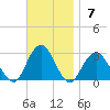 Moriches Inlet tide chart for Sunday, November 7, 2021