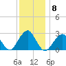 Moriches Inlet tide chart for Wednesday, December 8, 2021