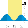 Moriches Inlet tide chart for Tuesday, March 15, 2022