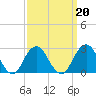 Moriches Inlet tide chart for Sunday, March 20, 2022