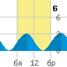 Moriches Inlet tide chart for Sunday, March 6, 2022