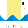 Moriches Inlet tide chart for Tuesday, March 8, 2022
