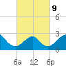 Moriches Inlet tide chart for Wednesday, March 9, 2022