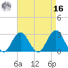 Moriches Inlet tide chart for Saturday, April 16, 2022