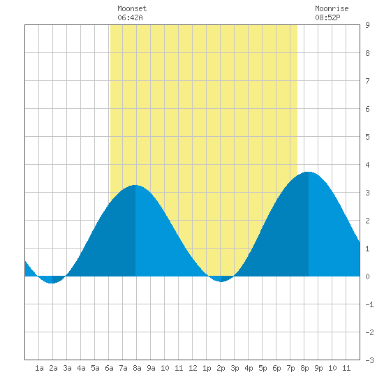 Moriches Inlet tide chart for Sunday, April 17, 2022