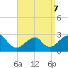 Moriches Inlet tide chart for Thursday, April 7, 2022