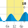 Moriches Inlet tide chart for Wednesday, May 18, 2022