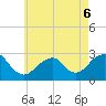 Moriches Inlet tide chart for Friday, May 6, 2022