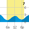 Moriches Inlet tide chart for Saturday, May 7, 2022