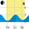 Moriches Inlet tide chart for Wednesday, July 6, 2022