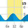 Moriches Inlet tide chart for Thursday, September 15, 2022