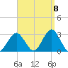 Moriches Inlet tide chart for Thursday, September 8, 2022