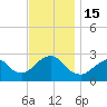 Moriches Inlet tide chart for Tuesday, November 15, 2022