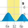 Moriches Inlet tide chart for Wednesday, November 9, 2022
