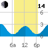 Moriches Inlet tide chart for Tuesday, March 14, 2023