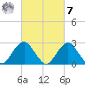 Moriches Inlet tide chart for Tuesday, March 7, 2023
