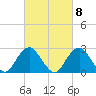 Moriches Inlet tide chart for Wednesday, March 8, 2023