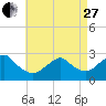 Moriches Inlet tide chart for Thursday, April 27, 2023