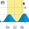 Moriches Inlet tide chart for Thursday, April 6, 2023