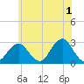 Moriches Inlet tide chart for Thursday, June 1, 2023