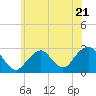 Moriches Inlet tide chart for Wednesday, June 21, 2023