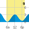 Moriches Inlet tide chart for Friday, June 9, 2023