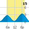 Moriches Inlet tide chart for Saturday, July 15, 2023