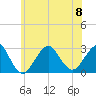 Moriches Inlet tide chart for Saturday, July 8, 2023