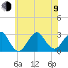 Moriches Inlet tide chart for Sunday, July 9, 2023