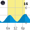 Moriches Inlet tide chart for Wednesday, August 16, 2023