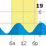Moriches Inlet tide chart for Saturday, August 19, 2023