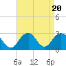 Moriches Inlet tide chart for Sunday, August 20, 2023