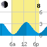 Moriches Inlet tide chart for Tuesday, August 8, 2023