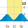 Moriches Inlet tide chart for Tuesday, September 12, 2023