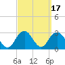 Moriches Inlet tide chart for Sunday, September 17, 2023