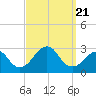 Moriches Inlet tide chart for Thursday, September 21, 2023