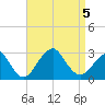 Moriches Inlet tide chart for Tuesday, September 5, 2023