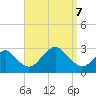 Moriches Inlet tide chart for Thursday, September 7, 2023