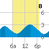 Moriches Inlet tide chart for Friday, September 8, 2023