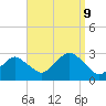Moriches Inlet tide chart for Saturday, September 9, 2023