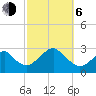 Moriches Inlet tide chart for Friday, October 6, 2023