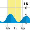 Moriches Inlet tide chart for Thursday, November 16, 2023