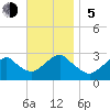 Moriches Inlet tide chart for Sunday, November 5, 2023