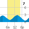 Moriches Inlet tide chart for Tuesday, November 7, 2023