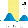 Moriches Inlet tide chart for Friday, December 15, 2023