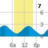 Moriches Inlet tide chart for Thursday, December 7, 2023