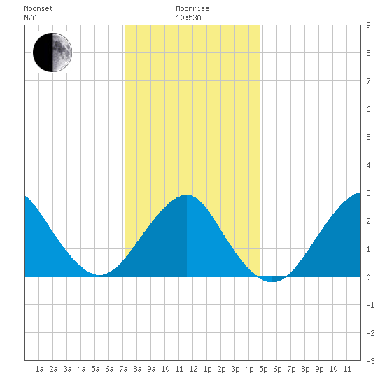Moriches Inlet tide chart for Wednesday, January 17, 2024