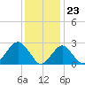 Moriches Inlet tide chart for Tuesday, January 23, 2024